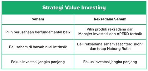 Strategi Investasi di Reksadana